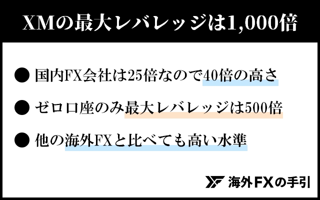 XMの最大レバレッジは1,000倍