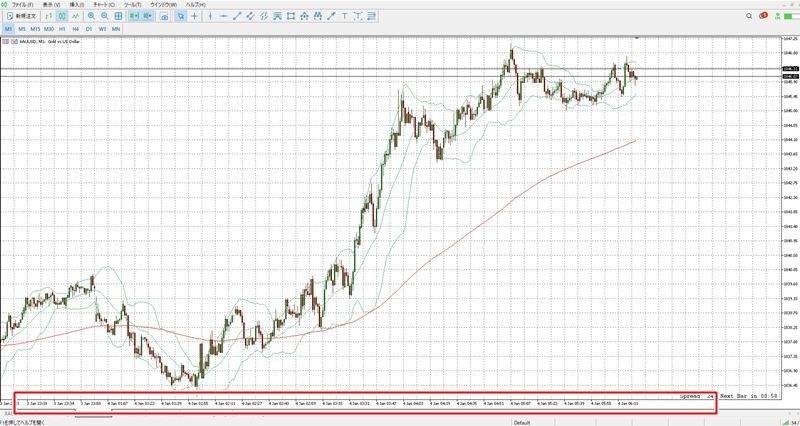 MT4は日本時間ではない
