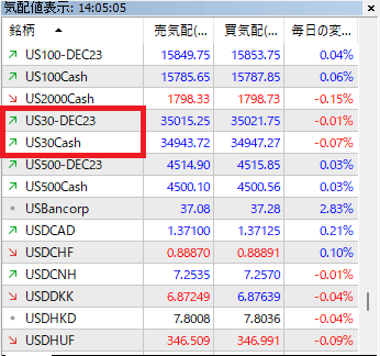 XM_MT5ダウ気配値