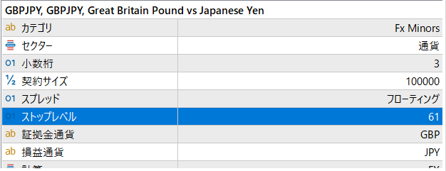 「FXGT」のGBPJPYの銘柄情報