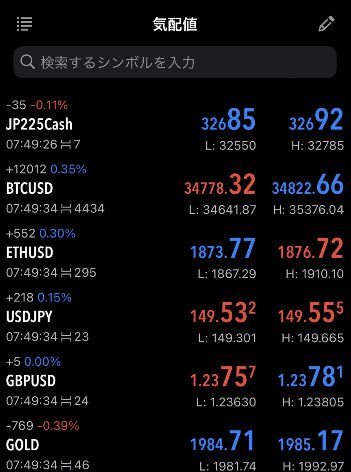 気配値表示にGOLDが表示される