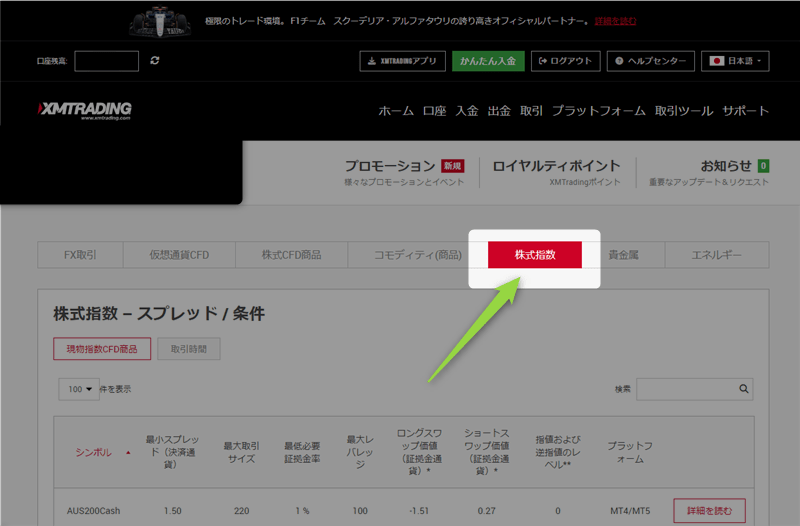 スワップポイント表示方法