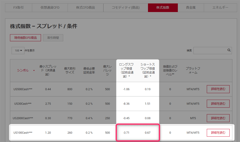 スワップポイント確認方法