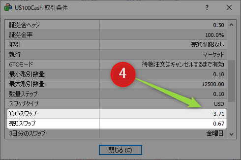 スワップポイント確認方法