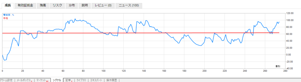 MT4・MT5