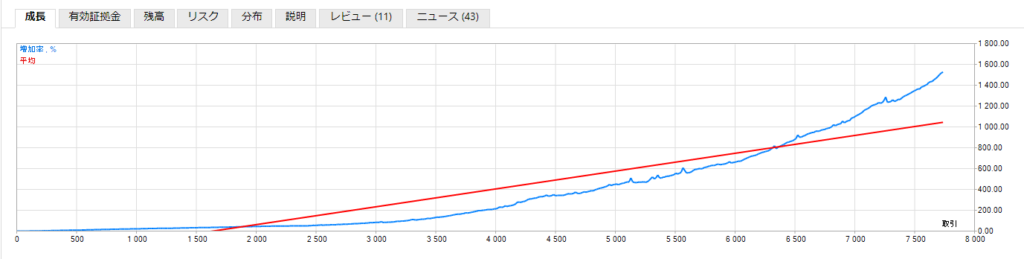 MT4・MT5