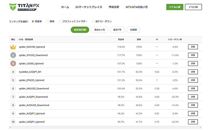 EA（自動売買）を稼働できる