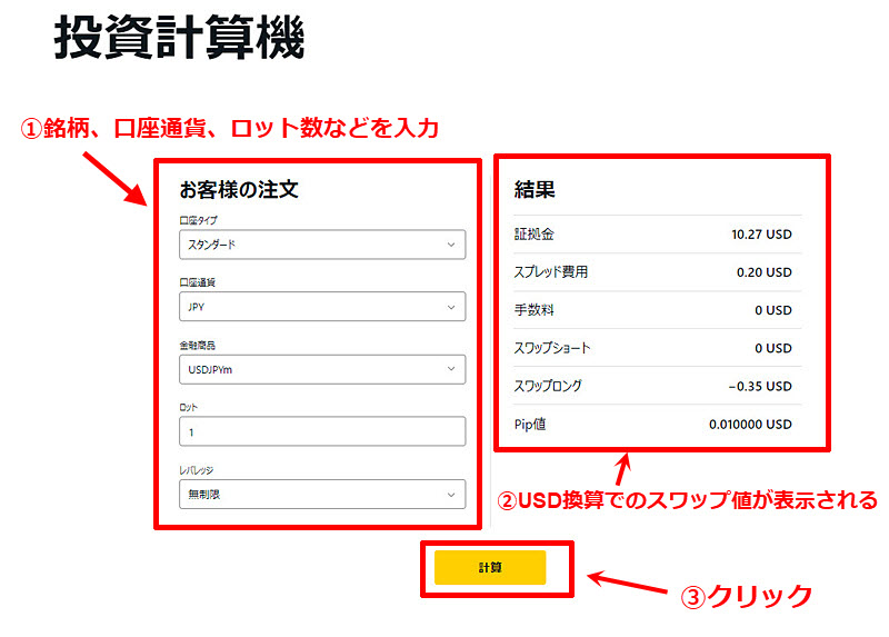 Exness スワップポイント自動計算機の使い方1