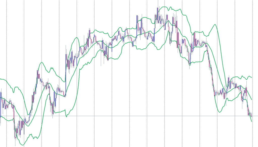 ボリンジャーバンド