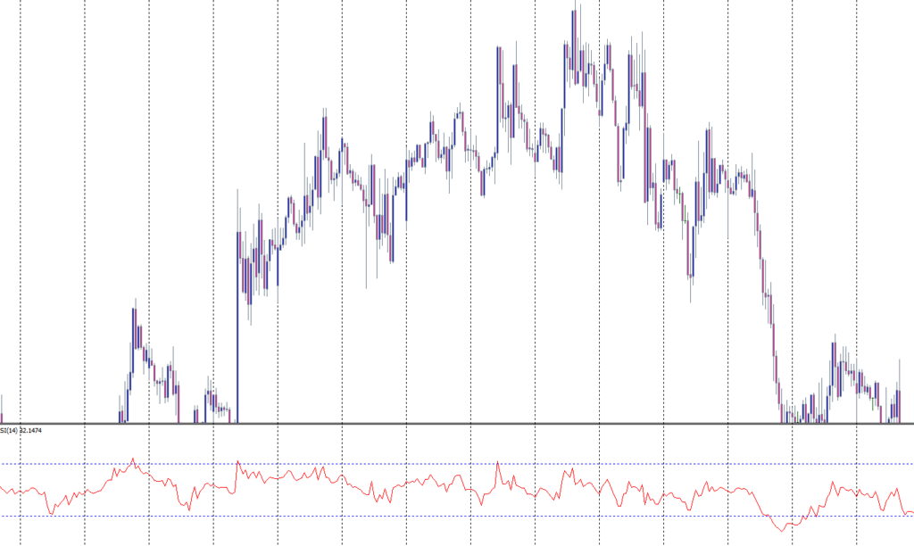 RSI