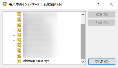 表示中のインディケーター