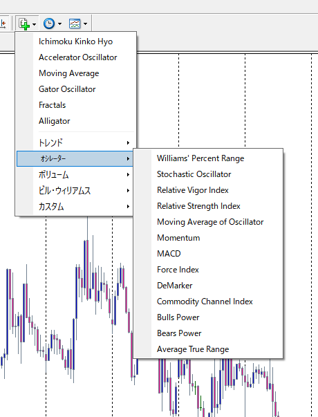 インジケーターの一覧
