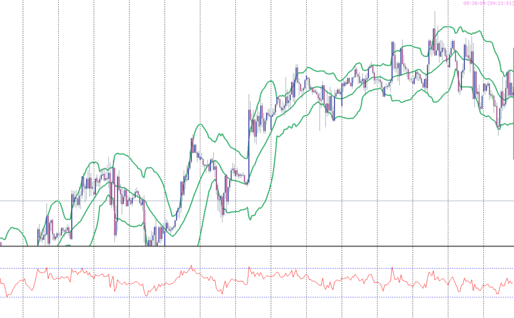 ボリンジャーバンドRSI