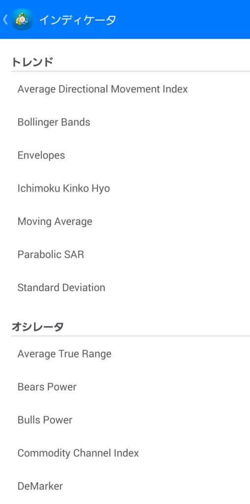 インジケーター一覧
