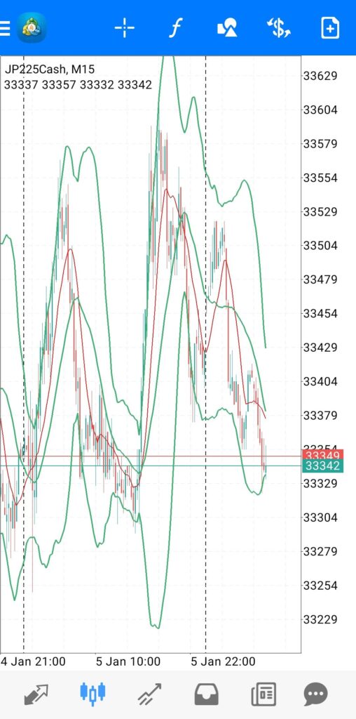 ボリンジャーバンドスマホインジケーター