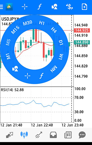 XM スマホ版MT4 時間足を切り替える