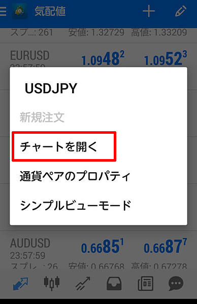 XM スマホ版MT4 チャートを開く