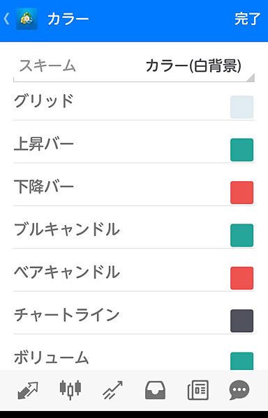 XM スマホ版MT4 チャートの配色を変更