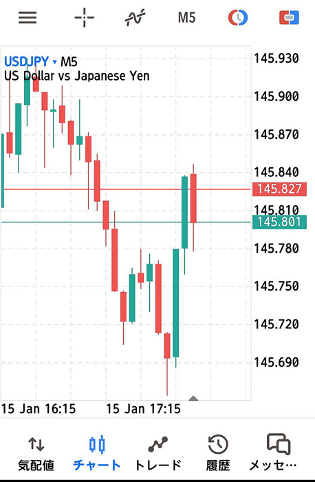 XM スマホ版MT5 気配値から選んだ銘柄のチャート表示が完了