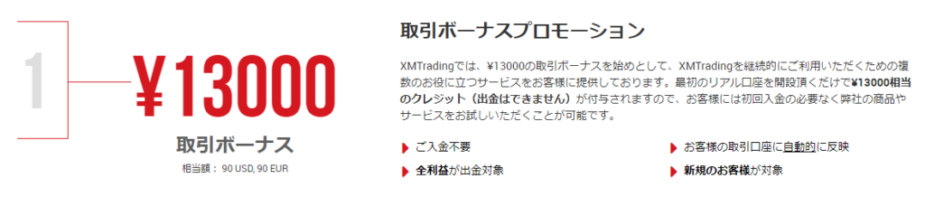 XM口座開設ボーナス公式
