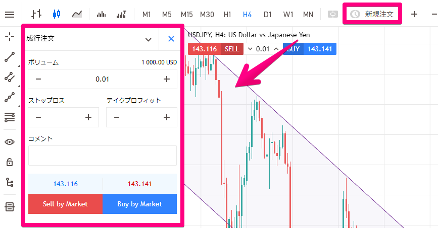 チャート右上の「新規注文」をクリック