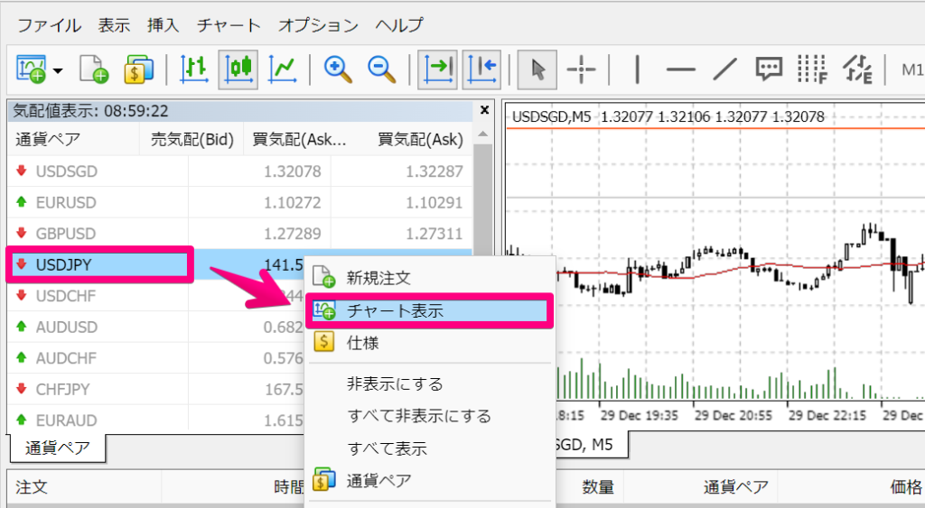 銘柄を右クリックしてチャート表示