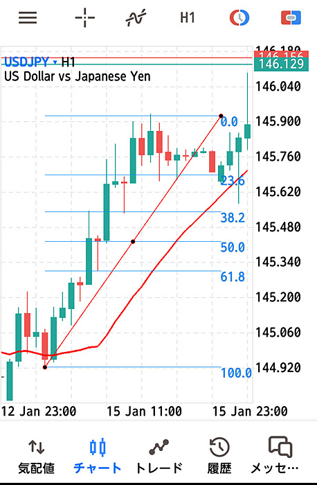 XM スマホ版MT5 フィボナッチリトレースメント挿入