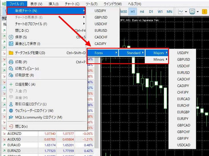 XM MT5 新規チャートの表示方法