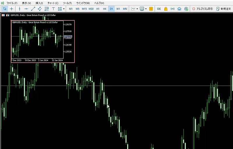 XM MT5 ミニチャートの挿入