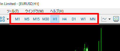 XM MT5 時間足の変更