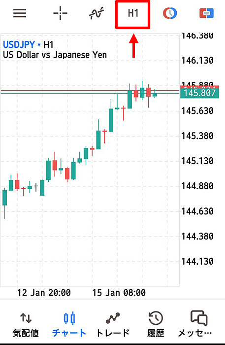XM スマホ版MT5 チャートの時間足を変更