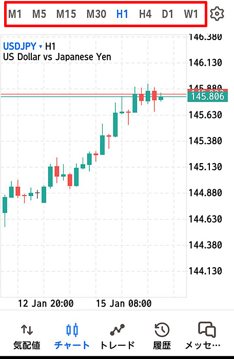 XM スマホ版MT5 チャートの時間足変更画面