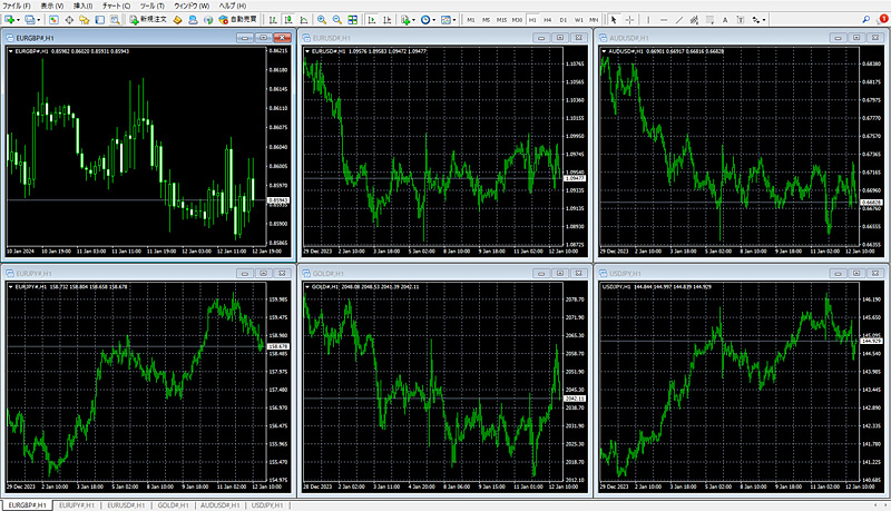 XM MT4 チャートの分割表示 ウィンドウの整列