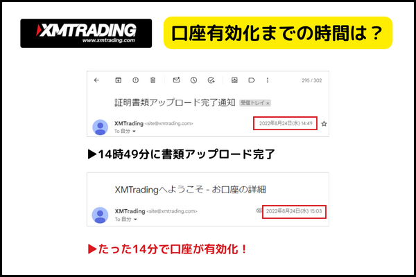 XMの口座開設の有効化までの時間