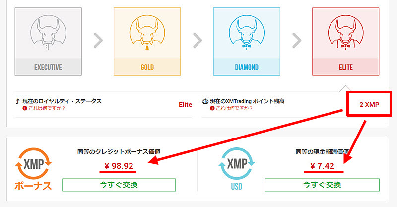 XM ロイヤルティポイント確認ページ