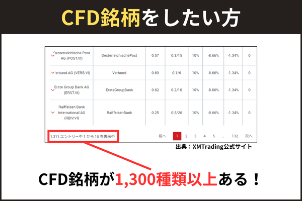 XMはCFD取引したい方におすすめ
