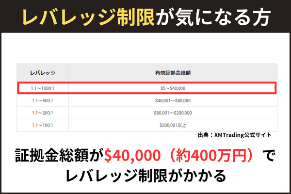 XMはレバレッジ制限が気になる人にはおすすめできない