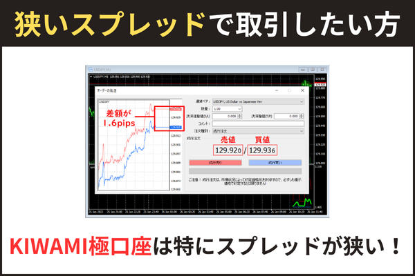 XMは狭いスプレッドで取引したい方におすすめ