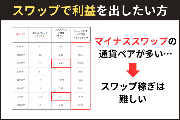 XMはスワップで利益を出したい人にはおすすめできない